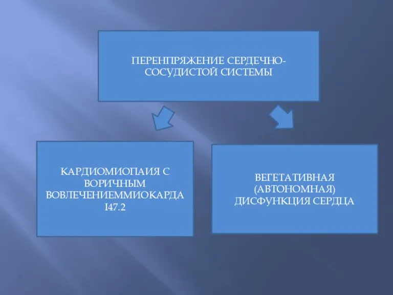 ПЕРЕНПРЯЖЕНИЕ СЕРДЕЧНО-СОСУДИСТОЙ СИСТЕМЫ КАРДИОМИОПАИЯ С ВОРИЧНЫМ ВОВЛЕЧЕНИЕММИОКАРДА I47.2 ВЕГЕТАТИВНАЯ (АВТОНОМНАЯ) ДИСФУНКЦИЯ СЕРДЦА