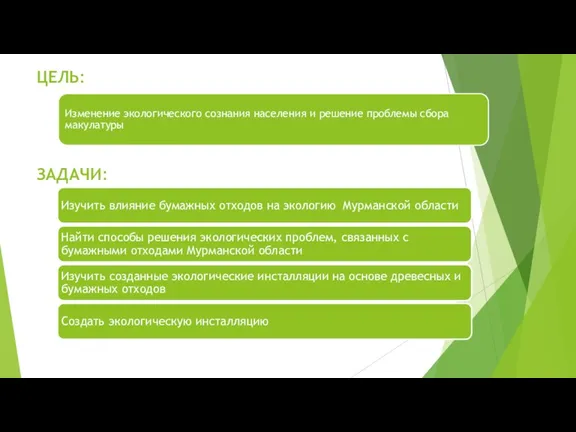 Изменение экологического сознания населения и решение проблемы сбора макулатуры ЗАДАЧИ: ЦЕЛЬ: