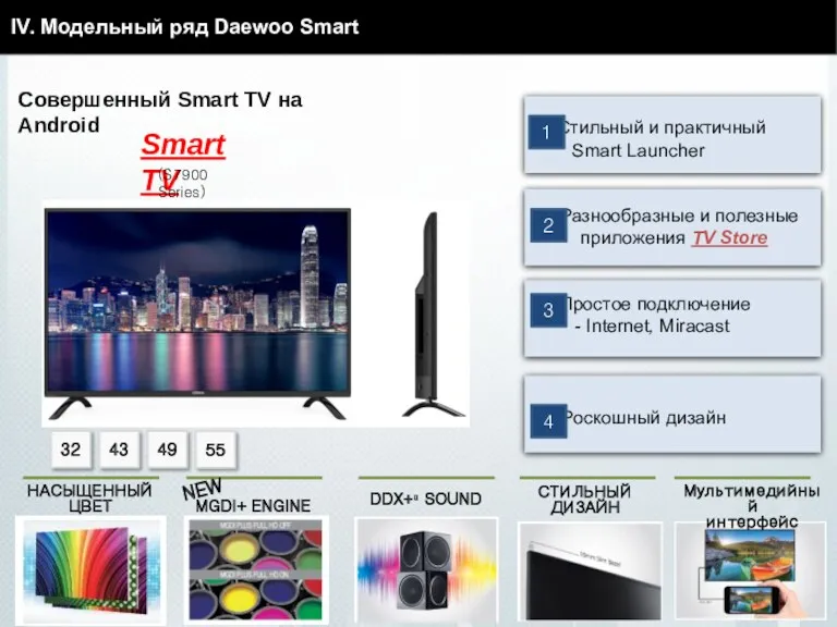 32 43 49 55 Smart TV (S7900 Series) Стильный и