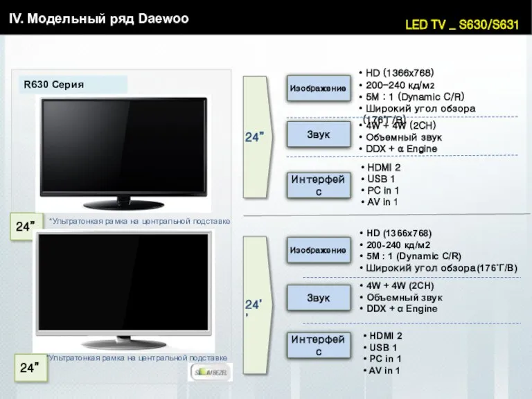 LED TV _ S630/S631 IV. Модельный ряд Daewoo R630 Серия