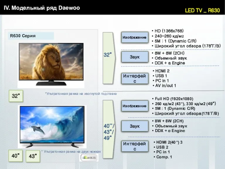 LED TV _ R630 IV. Модельный ряд Daewoo R630 Серия