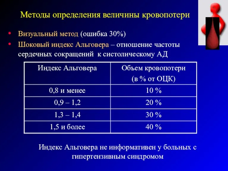 Методы определения величины кровопотери Визуальный метод (ошибка 30%) Шоковый индекс