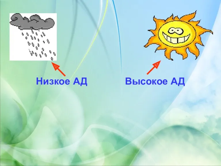 Низкое АД Высокое АД