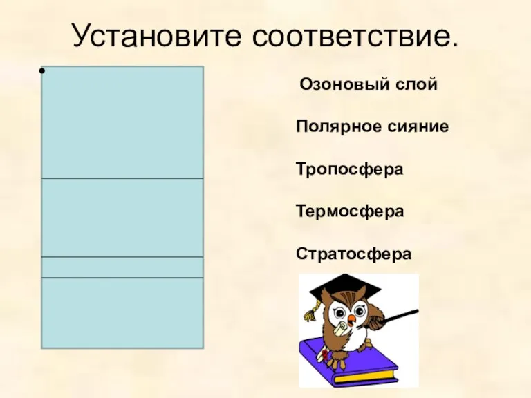 Установите соответствие. Озоновый слой Полярное сияние Тропосфера Термосфера Стратосфера