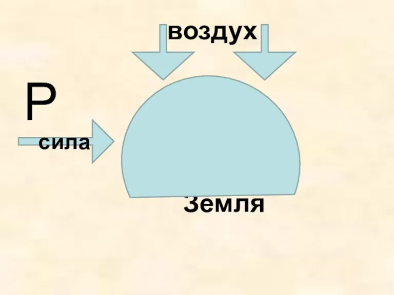 Р Земля сила воздух