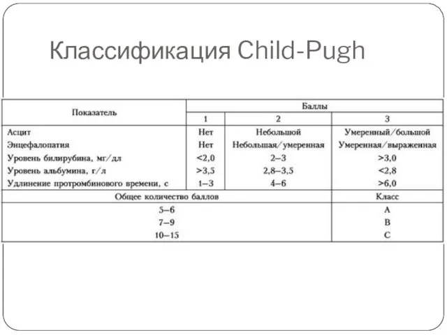 Классификация Child-Pugh