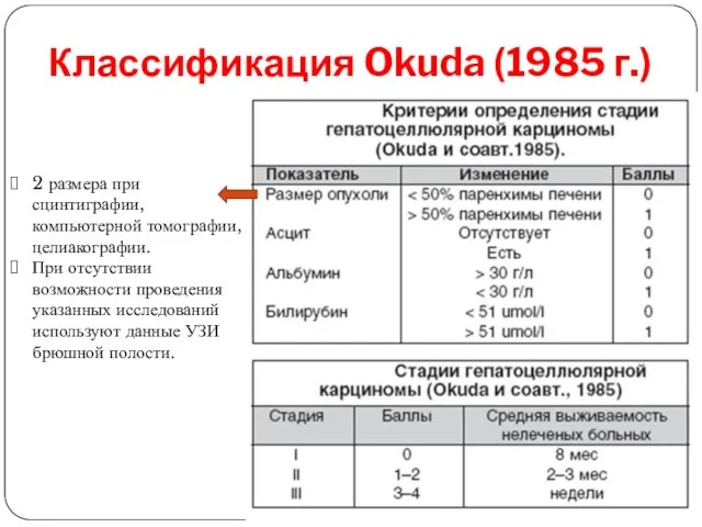 Классификация Okuda (1985 г.) 2 размера при сцинтиграфии, компьютерной томографии,