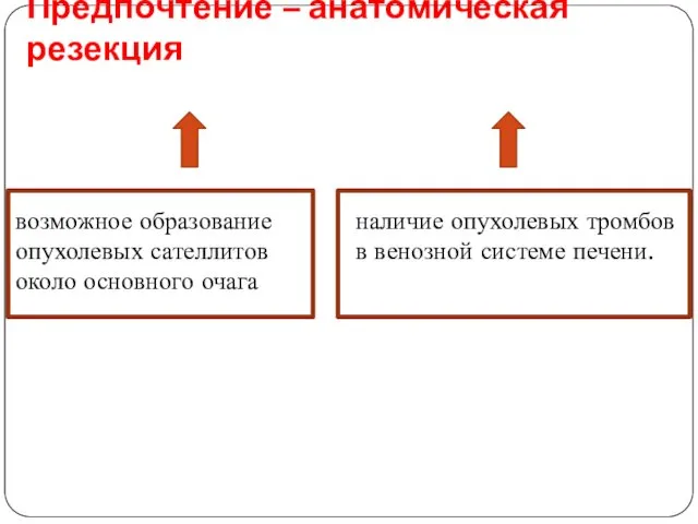 Предпочтение – анатомическая резекция возможное образование опухолевых сателлитов около основного