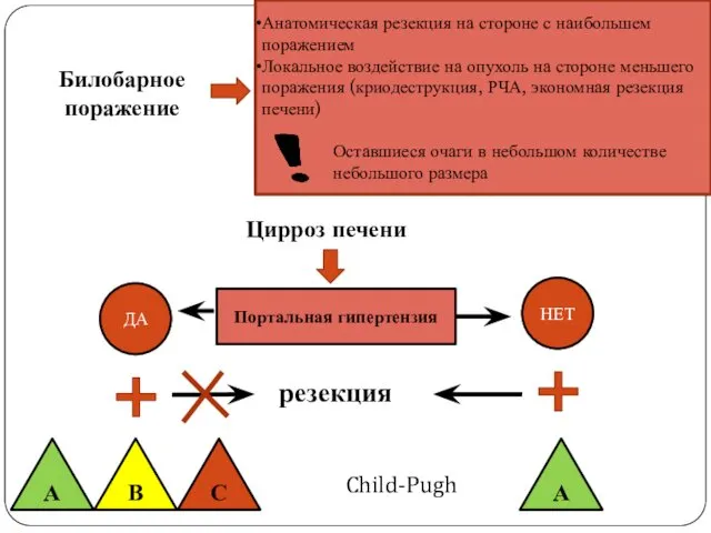 Анатомическая резекция на стороне с наибольшем поражением Локальное воздействие на