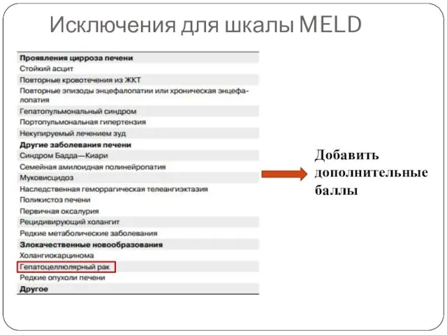 Исключения для шкалы MELD Добавить дополнительные баллы