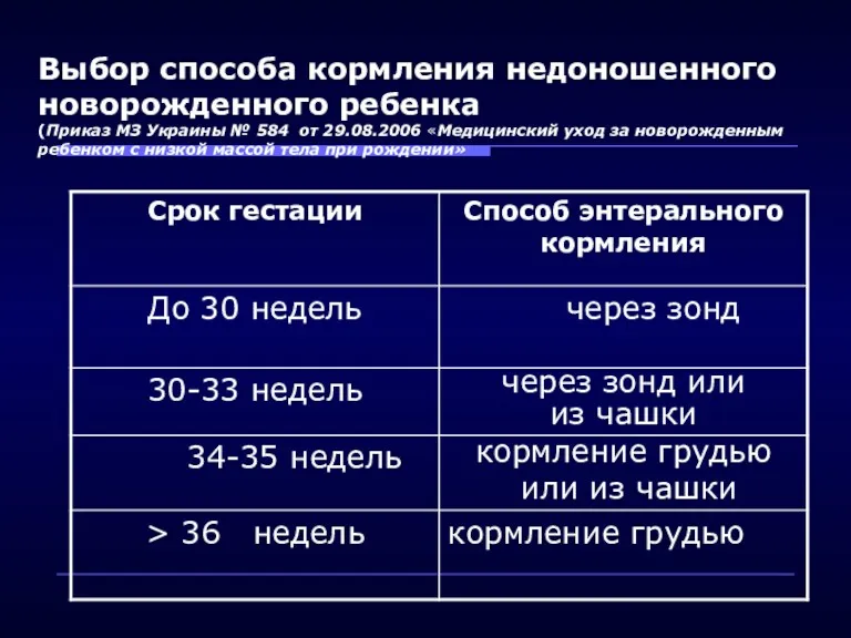 Выбор способа кормления недоношенного новорожденного ребенка (Приказ МЗ Украины №