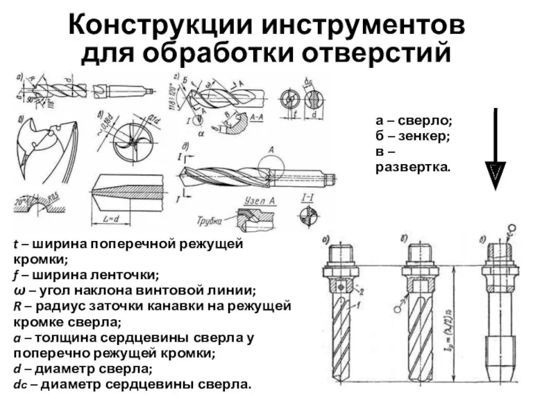 Конструкции инструментов для обработки отверстий а – сверло; б –