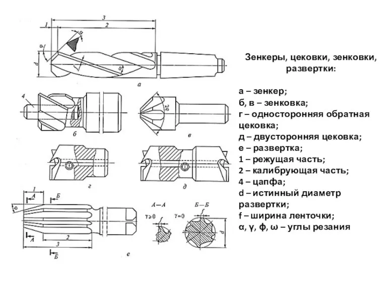 Зенкеры, цековки, зенковки, развертки: а – зенкер; б, в –