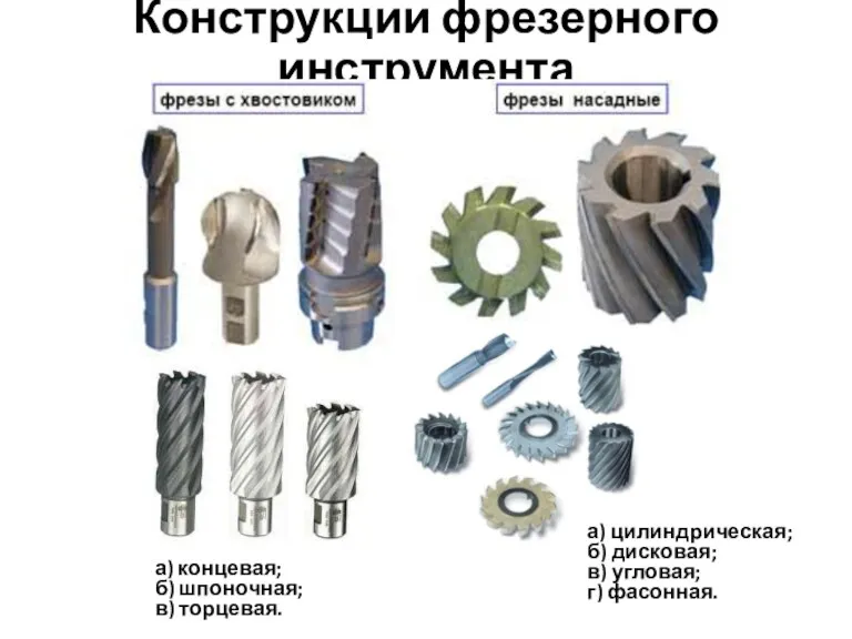 Конструкции фрезерного инструмента а) концевая; б) шпоночная; в) торцевая. а)