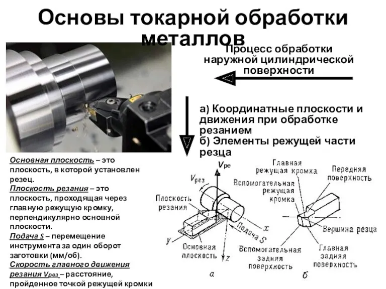 Основы токарной обработки металлов Процесс обработки наружной цилиндрической поверхности а)