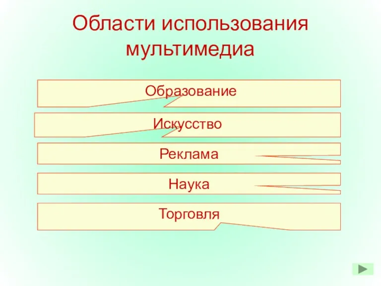 Области использования мультимедиа Образование Искусство Реклама Наука Торговля