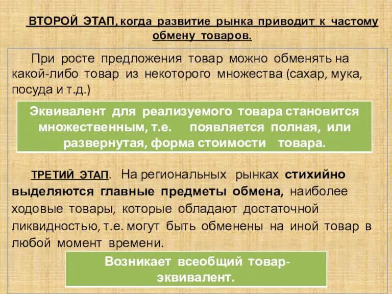 ВТОРОЙ ЭТАП, когда развитие рынка приводит к частому обмену товаров.