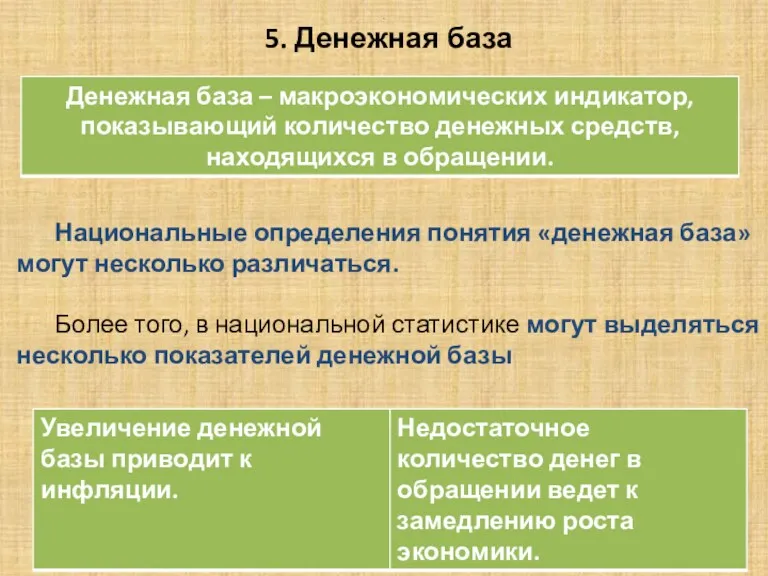 . 5. Денежная база Национальные определения понятия «денежная база» могут