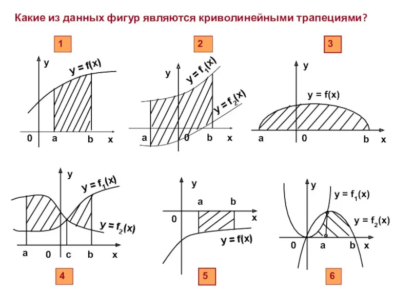 Какие из данных фигур являются криволинейными трапециями?