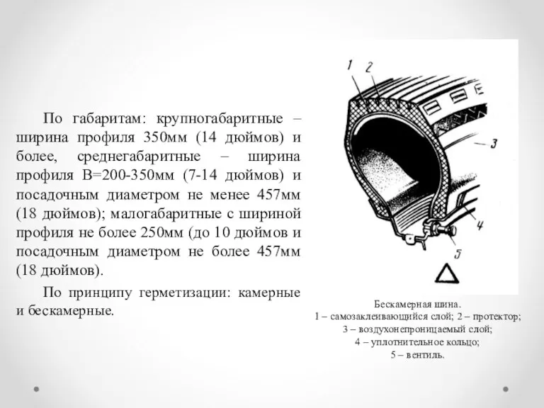 По габаритам: крупногабаритные – ширина профиля 350мм (14 дюймов) и