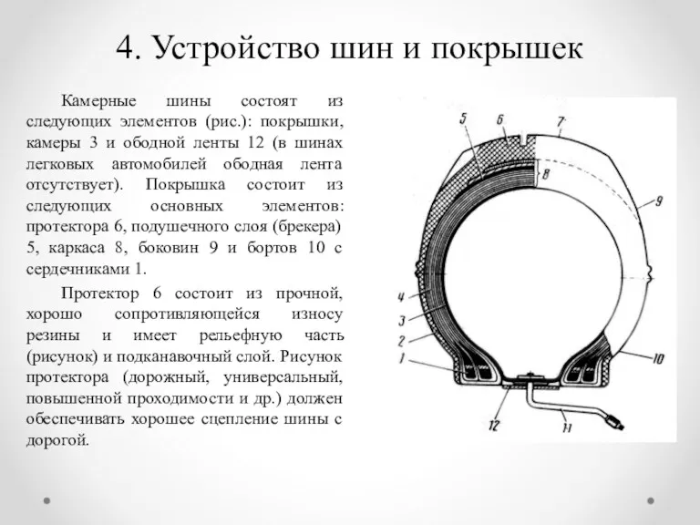 4. Устройство шин и покрышек Камерные шины состоят из следующих