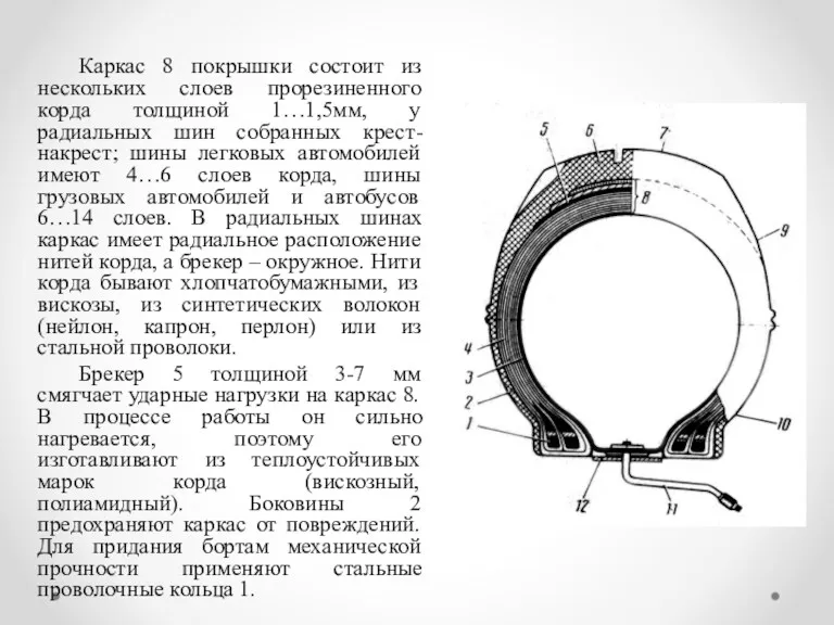 Каркас 8 покрышки состоит из нескольких слоев прорезиненного корда толщиной