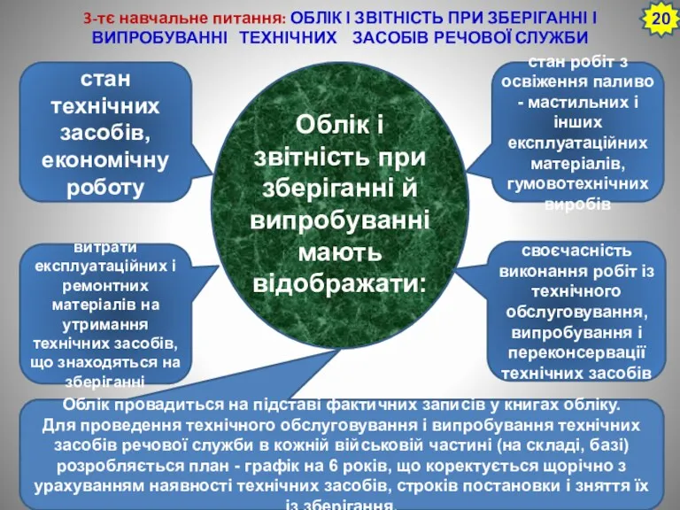 3-тє навчальне питання: ОБЛІК І ЗВІТНІСТЬ ПРИ ЗБЕРІГАННІ І ВИПРОБУВАННІ