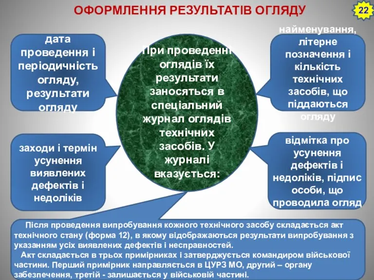 При проведенні оглядів їх результати заносяться в спеціальний журнал оглядів