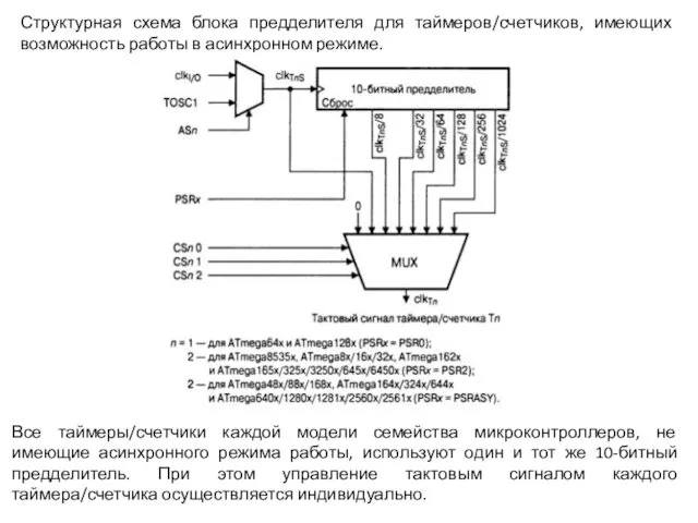 Структурная схема блока предделителя для таймеров/счетчиков, имеющих возможность работы в