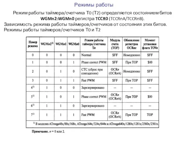 Режим работы таймера/счетчика Т0 (Т2) определяется состоянием битов WGMn2:WGMn0 регистра