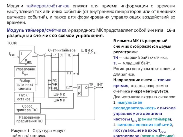 Модули таймеров/счётчиков служат для приема информации о времени наступления тех