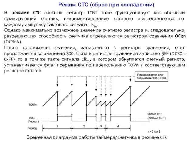 В режиме CTC счетный регистр TCNT тоже функционирует как обычный