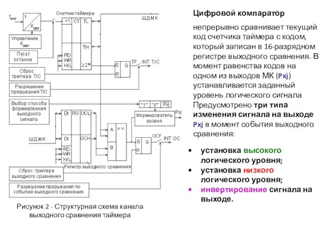 Рисунок 2 - Структурная схема канала выходного сравнения таймера Цифровой