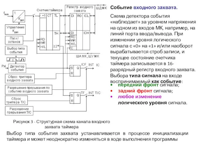 Рисунок 3 - Структурная схема канала входного захвата таймера Событие