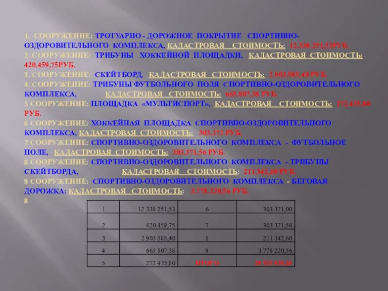 1. СООРУЖЕНИЕ: ТРОТУАРНО - ДОРОЖНОЕ ПОКРЫТИЕ СПОРТИВНО-ОЗДОРОВИТЕЛЬНОГО КОМПЛЕКСА, КАДАСТРОВАЯ СТОИМОСТЬ: 12.338.251,53РУБ. 2. СООРУЖЕНИЕ: