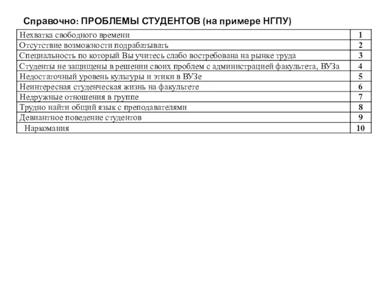 Справочно: ПРОБЛЕМЫ СТУДЕНТОВ (на примере НГПУ)