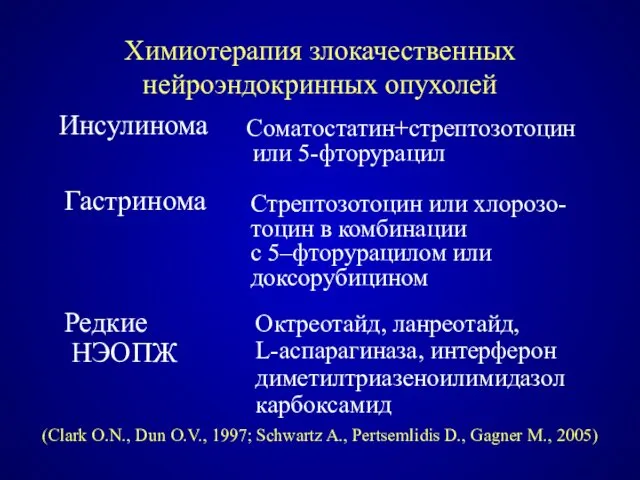 Химиотерапия злокачественных нейроэндокринных опухолей Октреотайд, ланреотайд, L-аспарагиназа, интерферон диметилтриазеноилимидазол карбоксамид