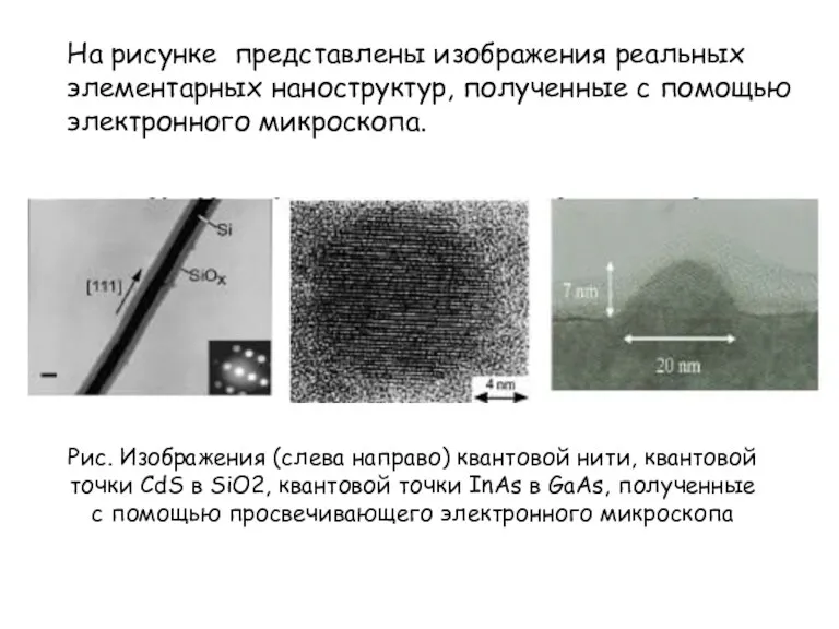 На рисунке представлены изображения реальных элементарных наноструктур, полученные с помощью электронного микроскопа. Рис.