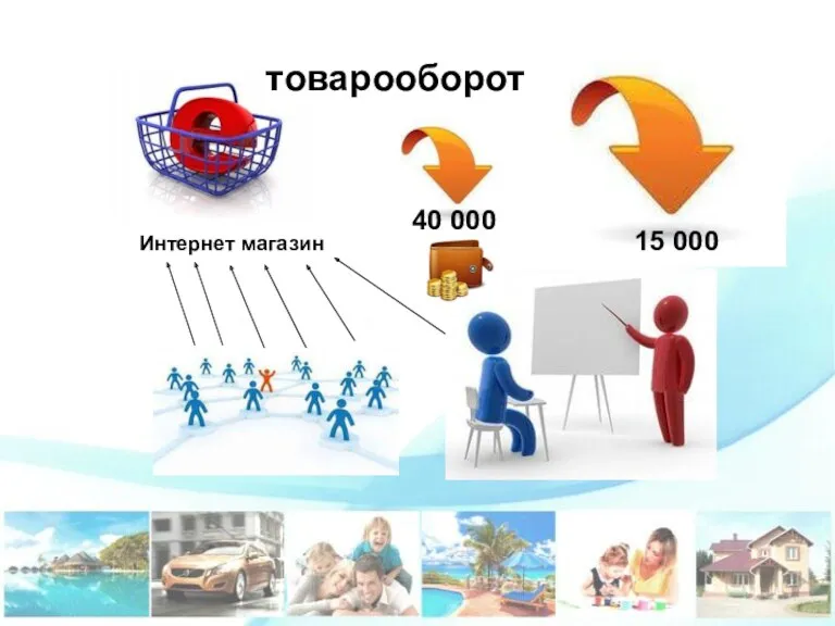 Интернет магазин товарооборот 40 000 15 000