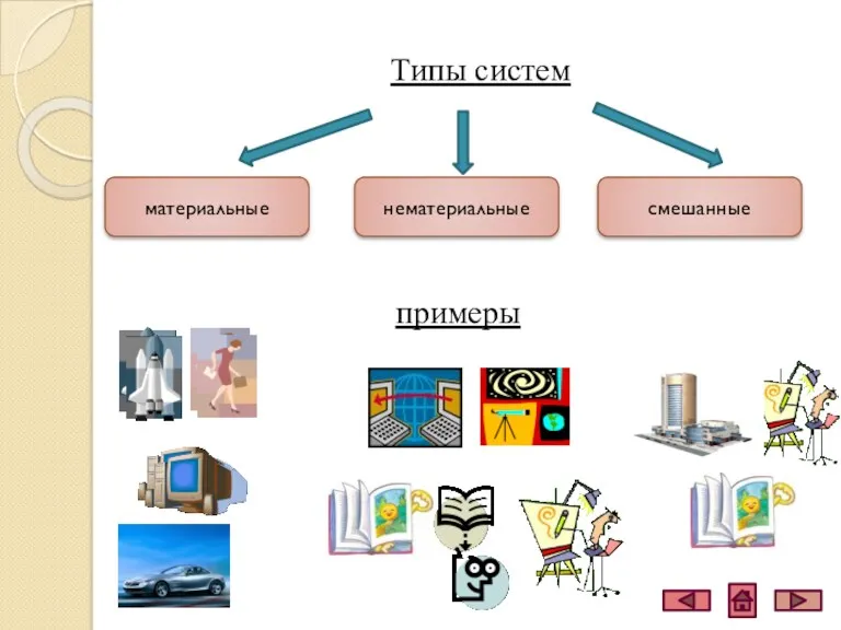 Типы систем материальные нематериальные смешанные примеры