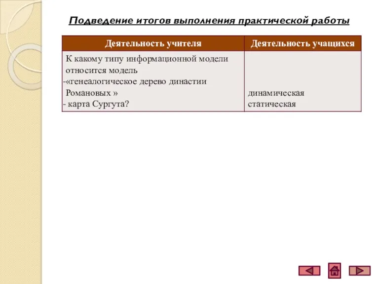 Подведение итогов выполнения практической работы