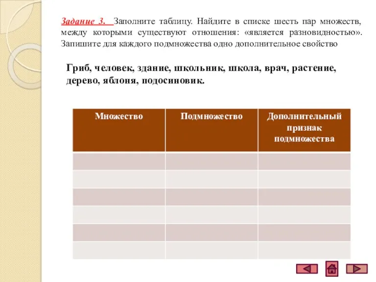 Задание 3. Заполните таблицу. Найдите в списке шесть пар множеств,