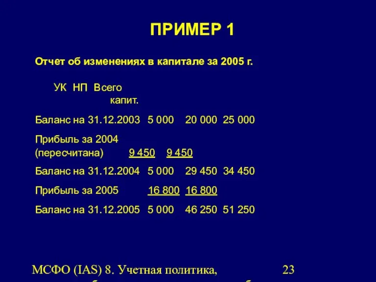 МСФО (IAS) 8. Учетная политика, изменения бухгалтерских оценок и ошибки.