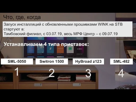 Что, где, когда 1 SML-5050 2 Switron 1500 3 HyBroad