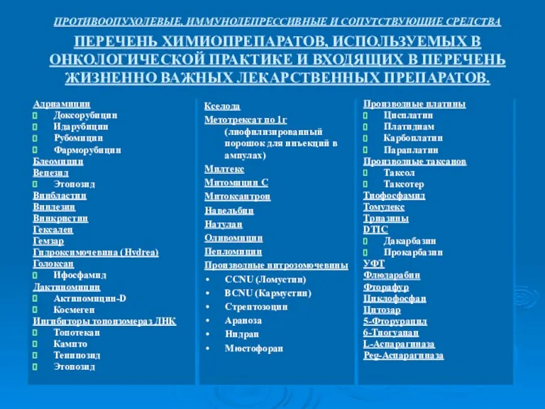 ПРОТИВООПУХОЛЕВЫЕ, ИММУНОДЕПРЕССИВНЫЕ И СОПУТСТВУЮЩИЕ СРЕДСТВА ПЕРЕЧЕНЬ ХИМИОПРЕПАРАТОВ, ИСПОЛЬЗУЕМЫХ В ОНКОЛОГИЧЕСКОЙ