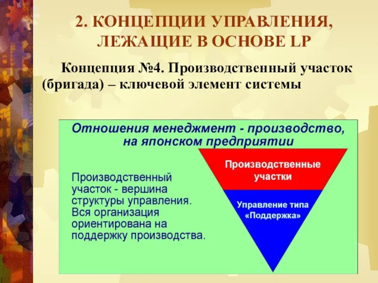 2. КОНЦЕПЦИИ УПРАВЛЕНИЯ, ЛЕЖАЩИЕ В ОСНОВЕ LP Концепция №4. Производственный участок (бригада) – ключевой элемент системы