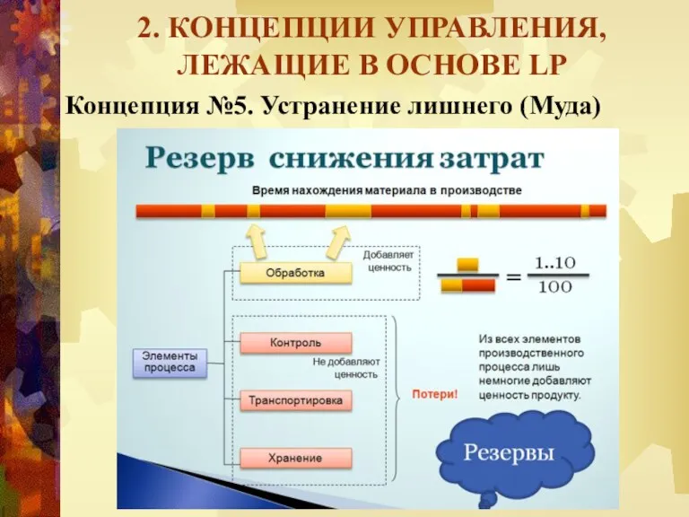 2. КОНЦЕПЦИИ УПРАВЛЕНИЯ, ЛЕЖАЩИЕ В ОСНОВЕ LP Концепция №5. Устранение лишнего (Муда)