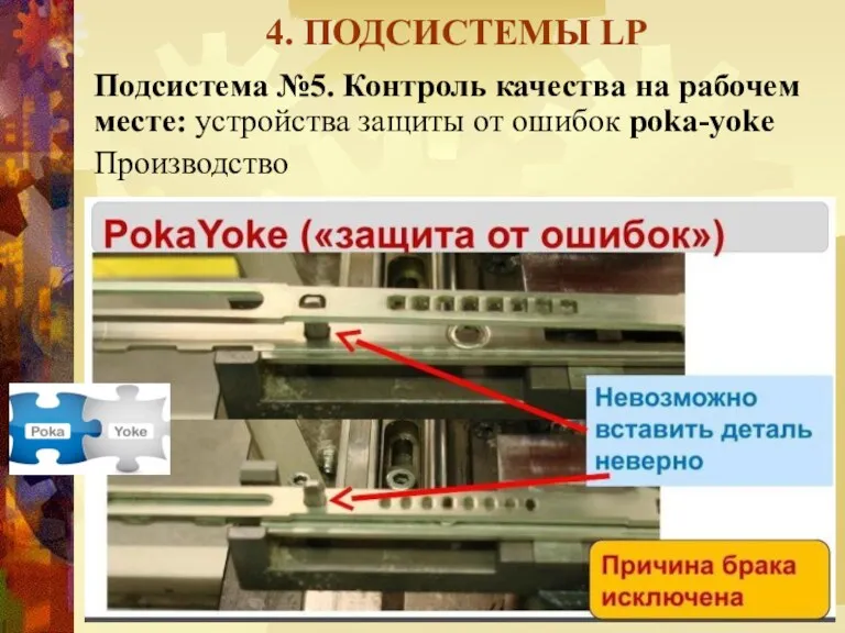 4. ПОДСИСТЕМЫ LP Подсистема №5. Контроль качества на рабочем месте: устройства защиты от ошибок poka-yoke Производство