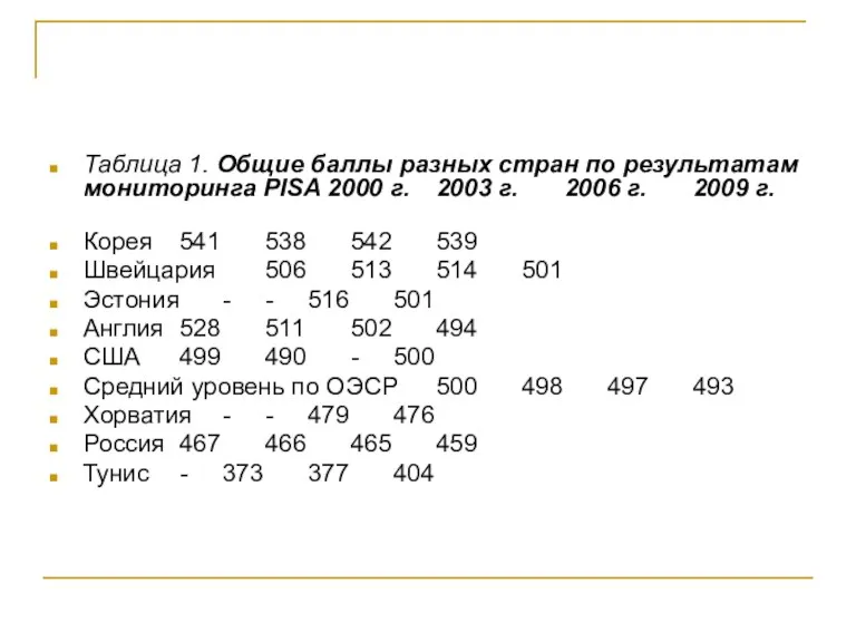 Таблица 1. Общие баллы разных стран по результатам мониторинга PISA