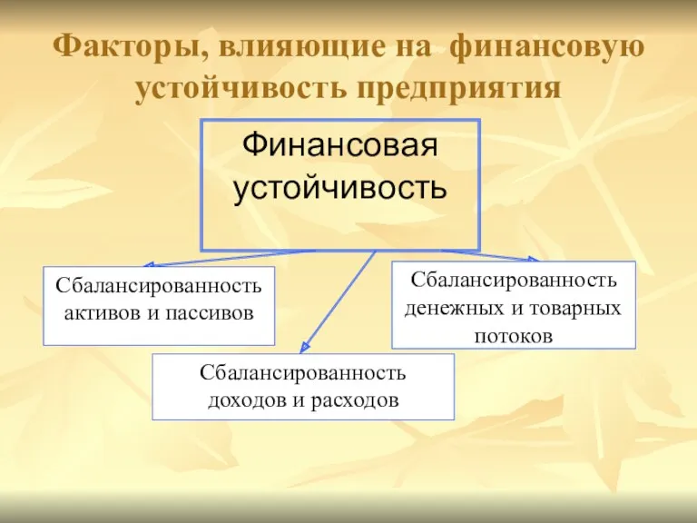 Факторы, влияющие на финансовую устойчивость предприятия Финансовая устойчивость